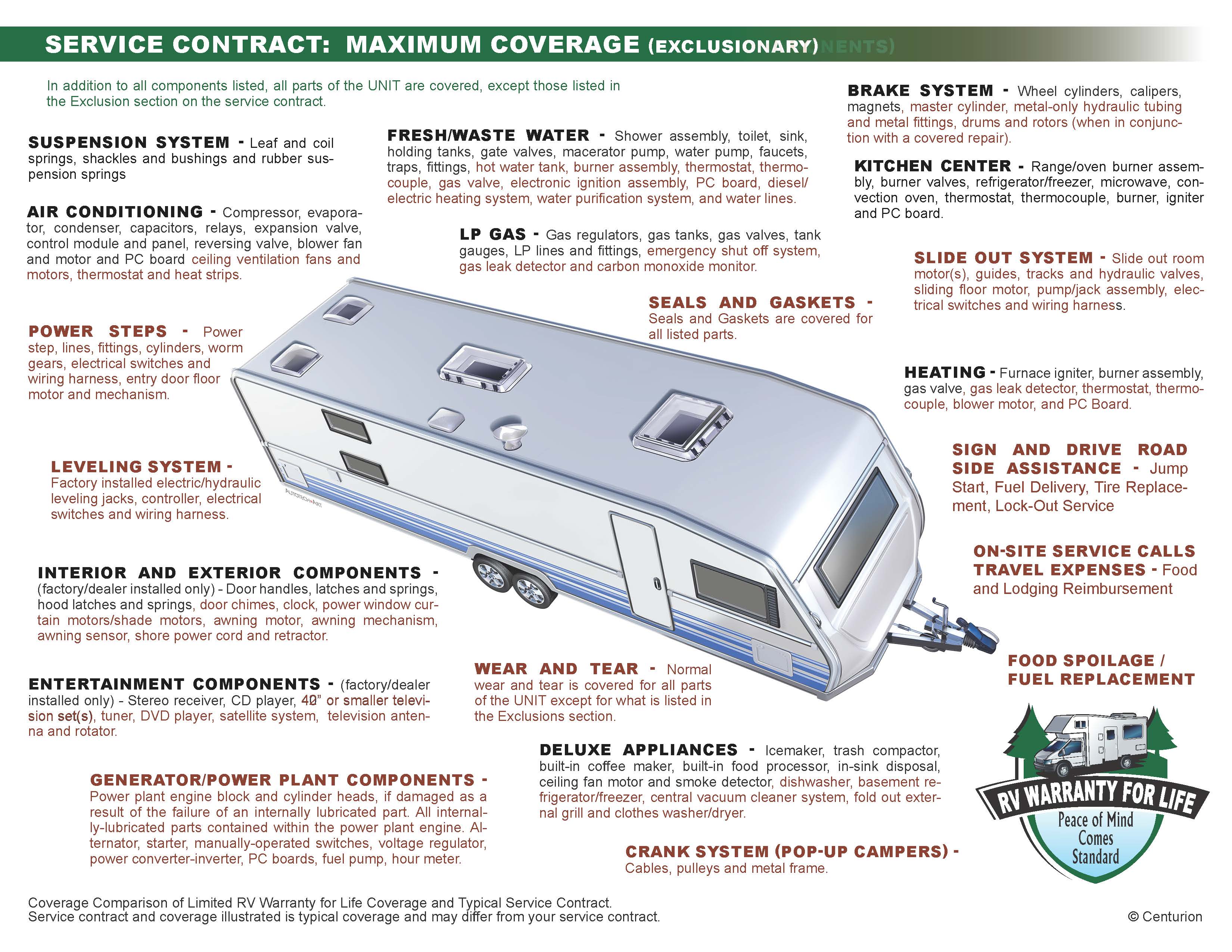 Layers Combined | RV Warranty for Life